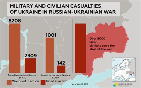 ukraine war casualties to date today